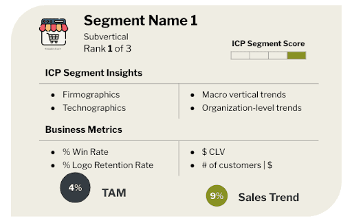 AlignICP High-Value Segment Card High Level